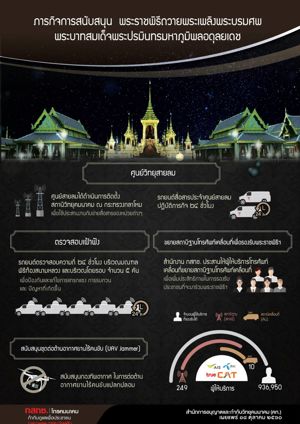 ภารกิจการสนับสนุน พระราชพิธีถวายพระเพลิงพระบรมศพพระบาทสมเด็จพระปรมินทรมหาภูมิพลอดุลยเดช