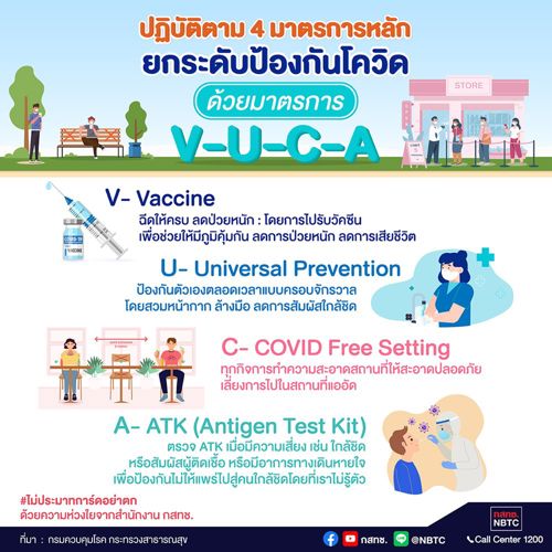 ปฏิบัติตาม 4 มาตรการหลัก ยกระดับป้องกันโควิดด้วยมาตรการ V-U-C-A ด้วยความห่วงใยจาก สำนักงาน กสทช.