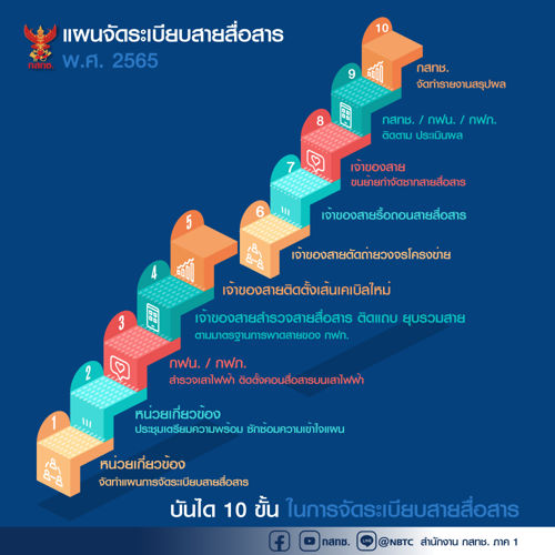 แผนจัดระเบียบสายสื่อสาร พ.ศ. 2565